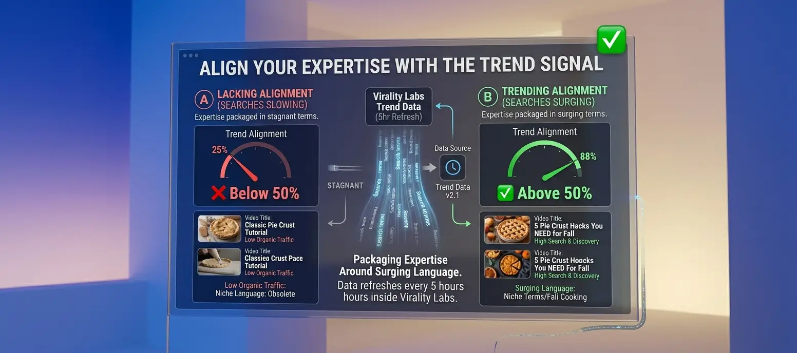 Trend pulse dashboard showing niche keyword velocity